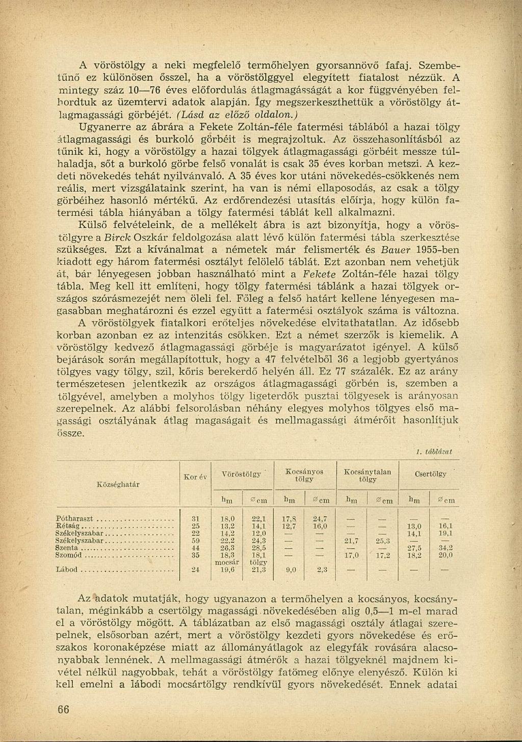 A vöröstölgy a neki megfelelő termőhelyen gyorsannövő fafaj. Szembetűnő ez különösen ősszel, ha a vöröstölggyel elegyített fiatalost nézzük.