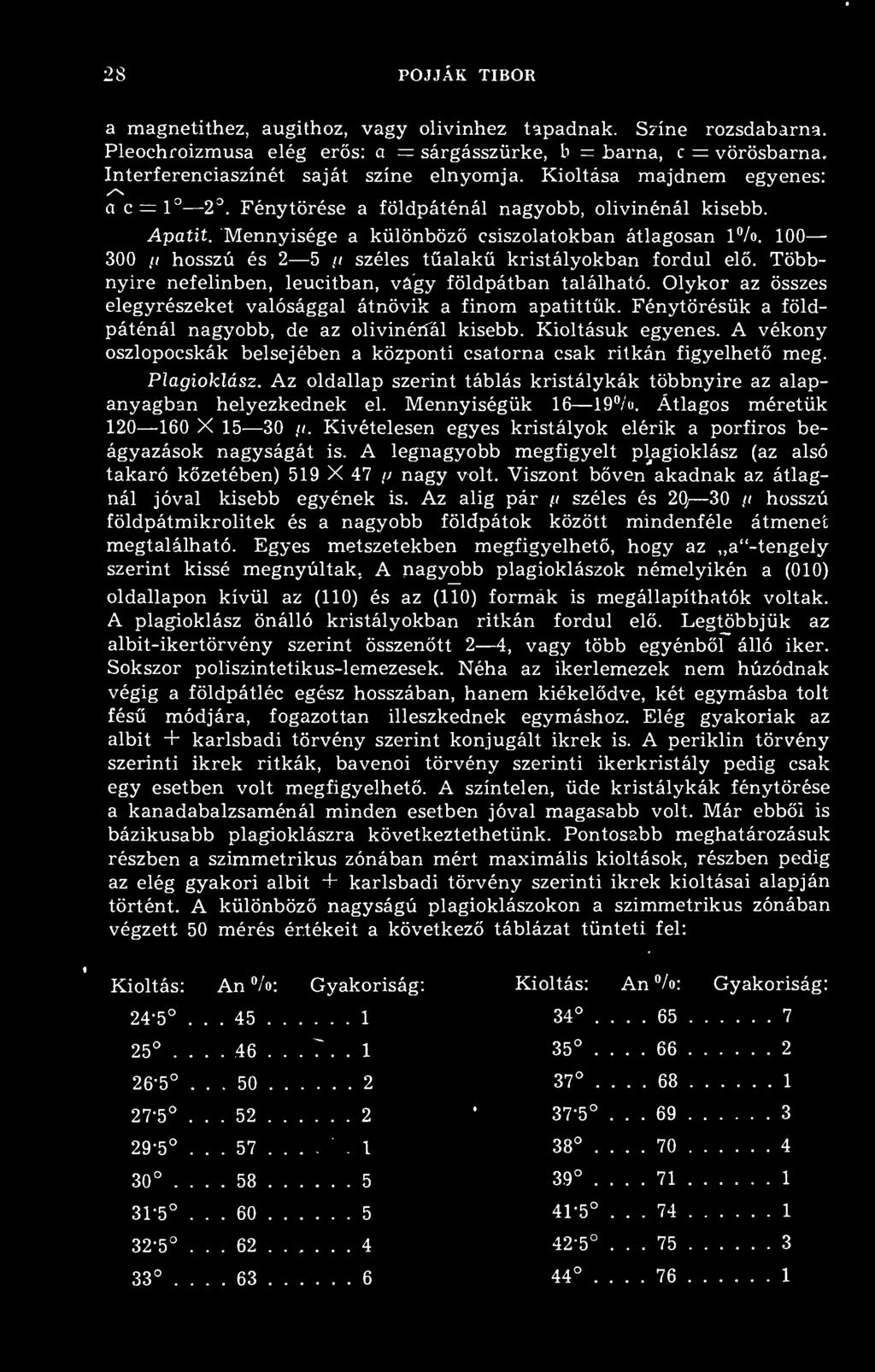 28 POJJAK TIBOR a magnetithez, augithoz, vagy olivinhez tapadnak. Színe rozsdabarna. Pleochroizmusa elég ers: a = sárgásszürke, b barna, c = vörösbarna. Interferenciaszínét saját színe elnyomja.