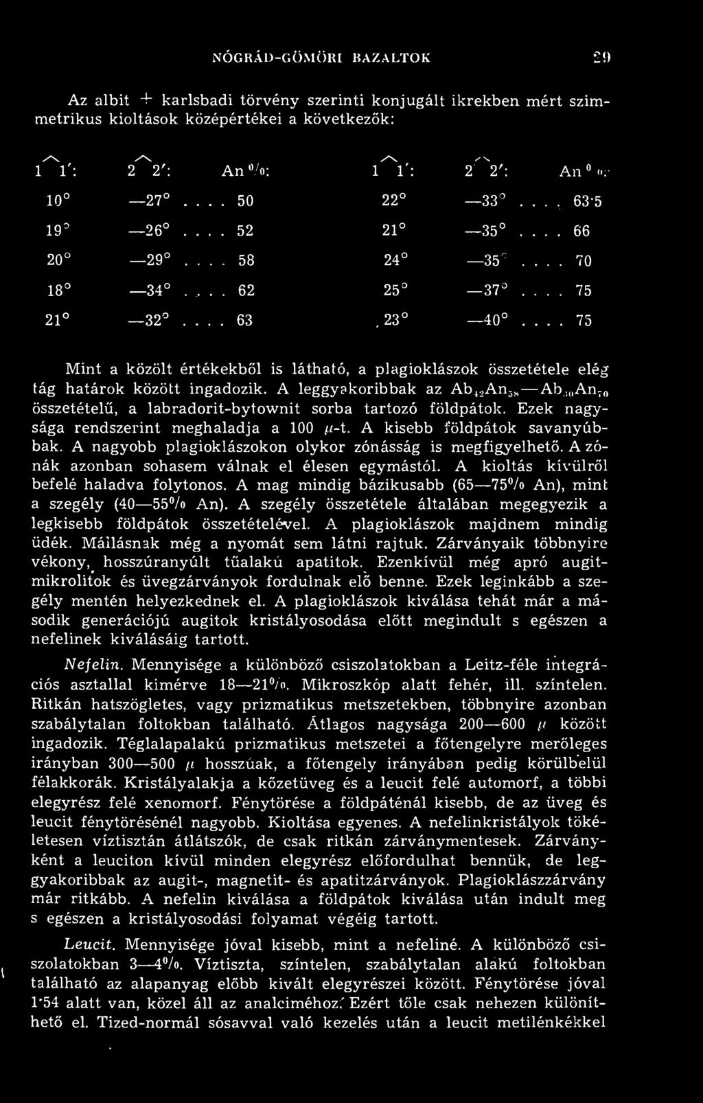 .. 75 Mint a közölt értékekbl is látható, a plagioklászok összetétele elég tág határok között ingadozik. A leggyakoribbak az Ab 42 An 5tl Ab.