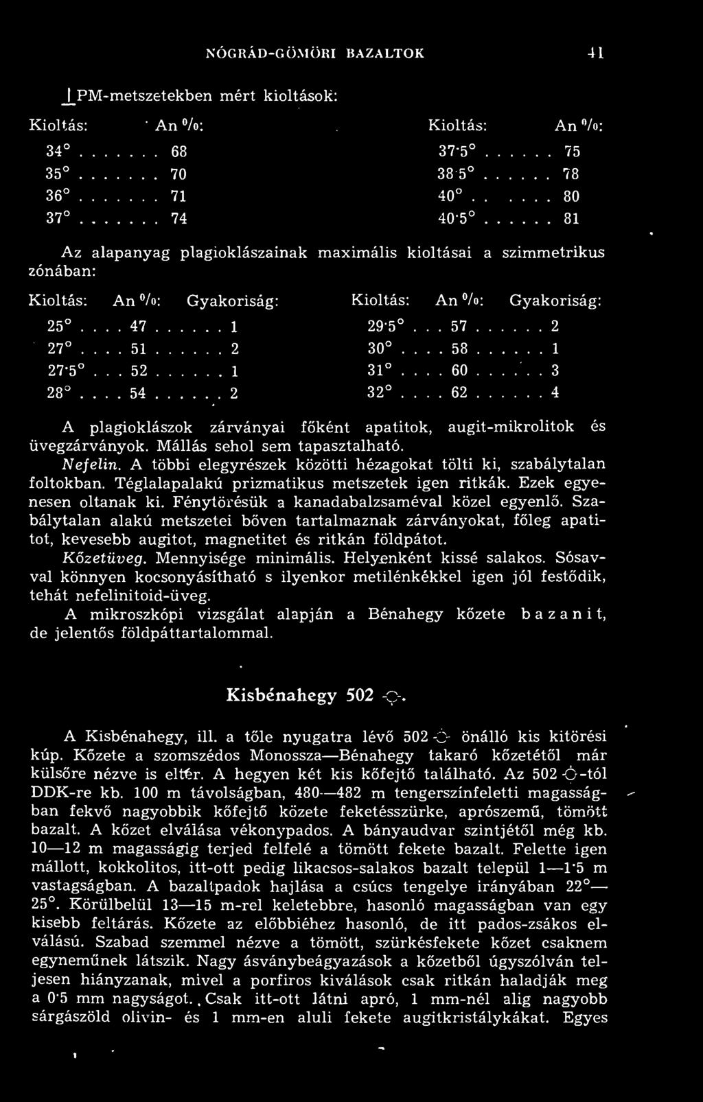 ... 54 2 32............. 2..... 1..... 3..... 4 A plagioklászok zárványai fként apatitok, augit-mikrolitok és üvegzárványok. Mállás sehol sem tapasztalható. Nefelin.