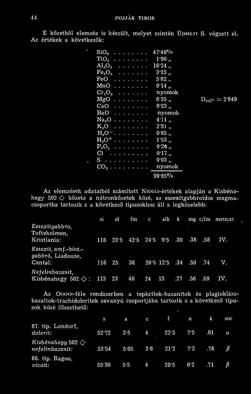 O+ 1-53 P,O s 0-26 Cl.