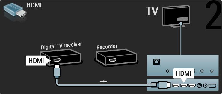 Lõpuks kasutage plaadisalvesti ühendamiseks teleriga HDMI-kaablit.