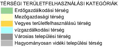 terület övezete: az igazgatási terület és a tervezési terület nem