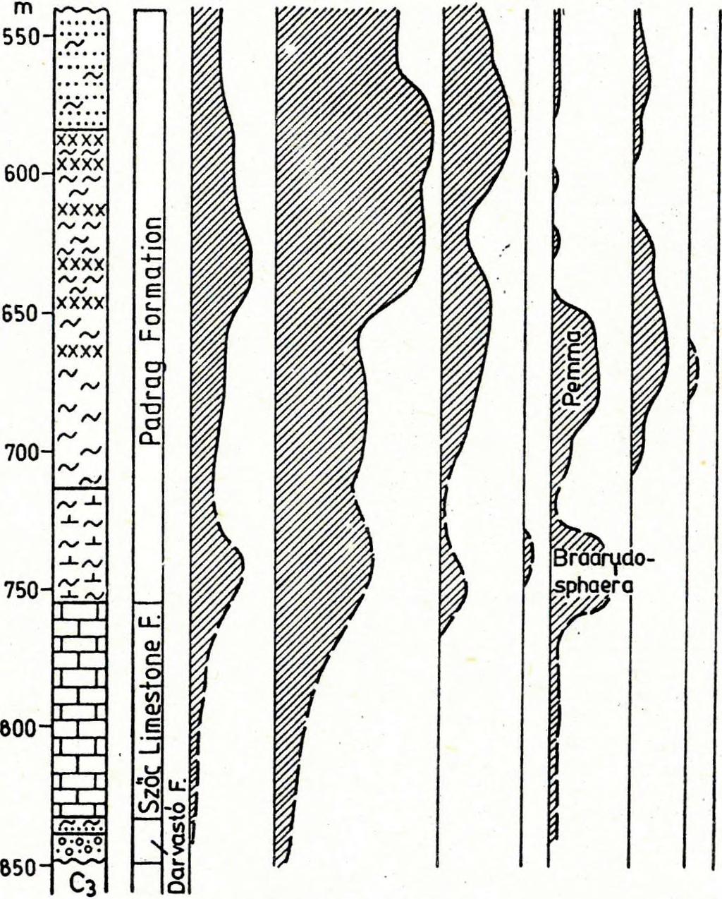 / sekélyszublitorális, part- Som lóvásárhely Sv.1. bore-hole CL al. cn I o c_ CO írt Sequence 01. Ecologicat groups of the nannoplankton 1. 2. 3. 4. 5. 6. 7.