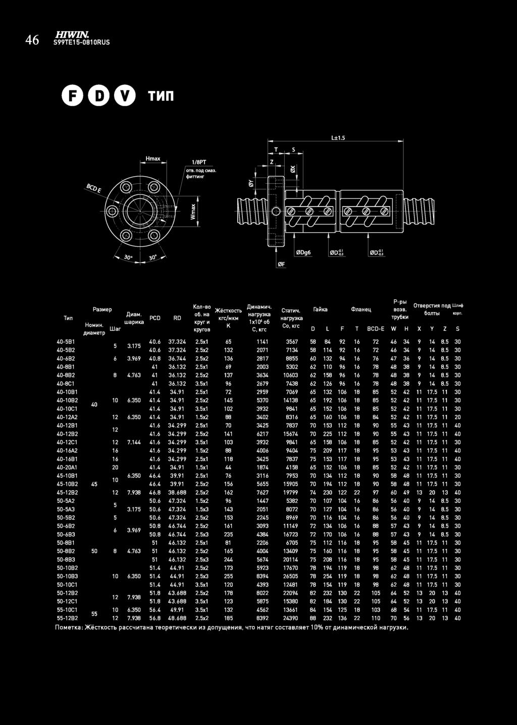 H1W1N. E1-01 ORU 000 Mn ±1. 1/P OB. no,q CMa. cij~mhr ~n PaMep War A~aM. wap~ka Kon-ao )l(ecrkocrb AMHaM~~o. Ha Krc/MKM HarpYKa Kpyr H K 1x' o Kpyroa Cla~~ HarpYKa P-pbl Oraepcr~~ noa um'* B0B.