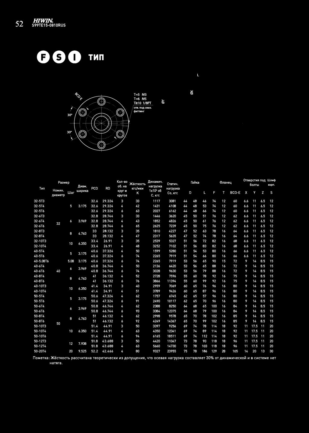 H1W1N. E1-01 ORU 000 Mn = M = M l!: 1/BP OB. noa CM. ~MMHr 0D~l - - - - - - - -B - - - - -.0 - - - - - - - - - - - - - -1 O - - - -0 PaMep War waphkb...17......7...7..7.7..17.....1.1 7. 7..0.17. 7....7..7.7....17...1....1....7..7.7....1...1..1 1 7.