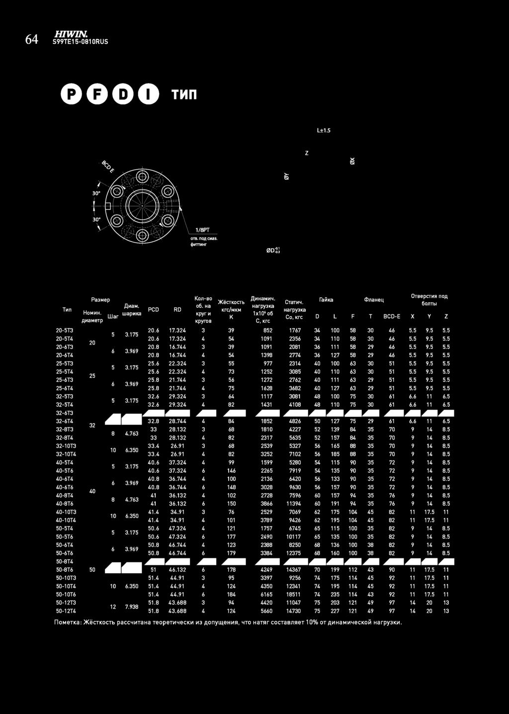 H1W1N. E1-01 ORU ooao Mn ±l. z t- 1/P OB. noa CMa. cj>~mhr!lid~; - F - ~ ==- =t! 0-0- 0-0- - - - - - - - - - - - - - - - - - - - - - - - - -B - -1 O - -1 O - - PaJMep 0 War wapmtca.17..17..17..7..17..7..17..7 0.