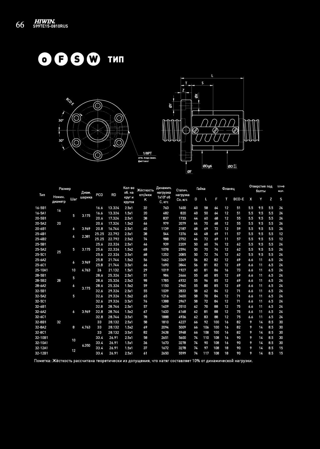 H1W1N. E1-01 ORU 0000 Mn 1/BP OB. noa CMa. cj>mwihr -1 -A1 0-1 0-A 0-1 -1 - -1 -A -C1 -A -C1 -A1-1 - -A -1 -A -C1-1 -A -C1-1 -A -C1-1 -A1-1A1 - PaMep Ko-eo )f(ecrkocrb AHHaMH~. 0. Ha Krc/MKM HarpyKa HoMHH.