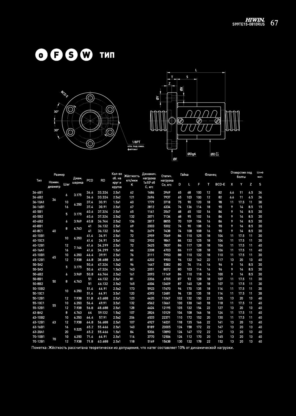 HIWIN. 7 0000 Mn 1/BP OB. no,q CM. ~KMHr PaMep Ko-eo )l(ecrkocrb A~HaM~~. o. Ha Krc/MKM Harp}'Ka War wap~ka Kpyr ~ K 1x' o Kpyroe Cra~~. HarpyKa D F CD-E Oeep~R noa J1bl X Y Z mpn.