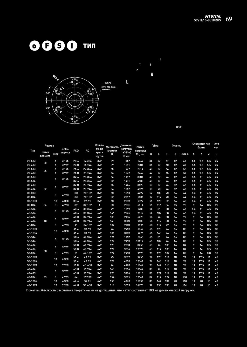 HIWIN. GOGO Mn 1/P OB. noa CMa. cj»mmhr 0D:l PaMep War wap~ka Kon-eo o. Ha Kpyr ~ Kpyroe Cra~~ HarpYKa D F BCD-E 0Bepcr~~ noa ombl KOpn. X y z 0-0- 0.17 0. 17. x. 0..7 x 1 177 01 7 7 1 77 1...... - -.