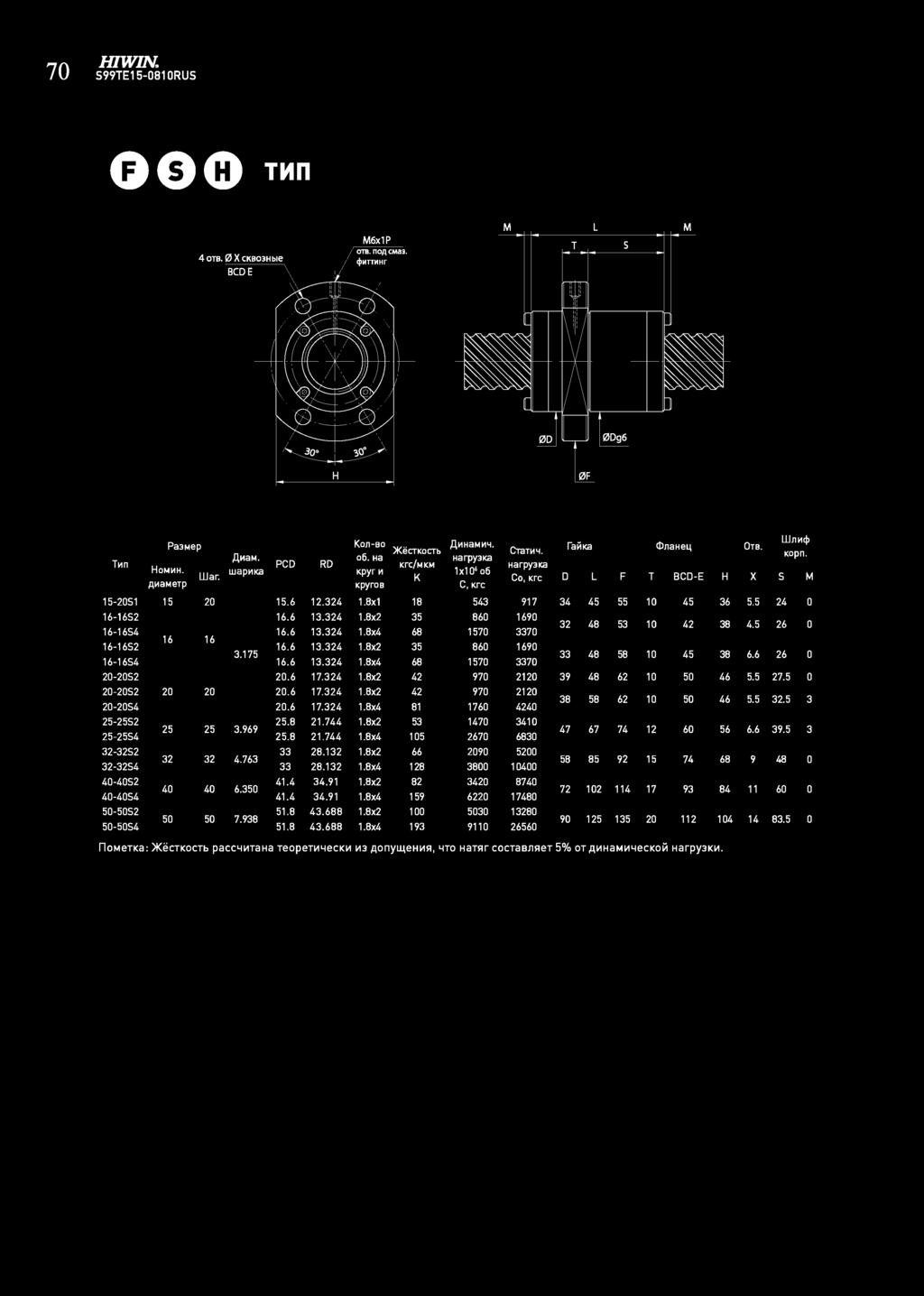 H1W1N. E1-01 ORU GOO Mn orb. 0 X CKB0H ble BCDE Mx1P OB. noa CMa. cijmmhr M M Hn PaMep HoMHH. War. AHaMerp AMaM. waphka Kon-so )i(i!ckocb o. Ha Krc/loKio Kpyr H K Kpyros AHHaMH~.