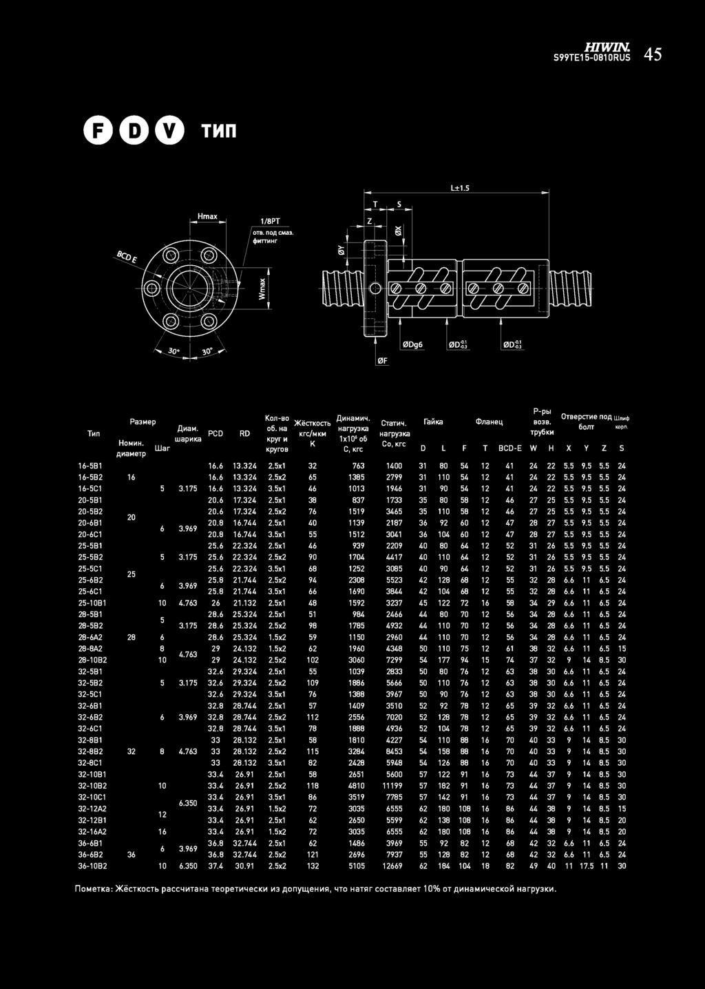 HIWIN. oao Mn ±1. 1/P OB. no,q CM MMHr PaJMep HoM~H. A~aMerp War Kon-ao A~HaM~~- )l(eckocb 0. Ha Krc/MKM Harpy-Ka Kpyr M K 1x o Kpyroa Ca~~ HarpyKa P-pbl BOJB. pykm 0aepcr~e noa Wn ~ o.rrr KOpn.