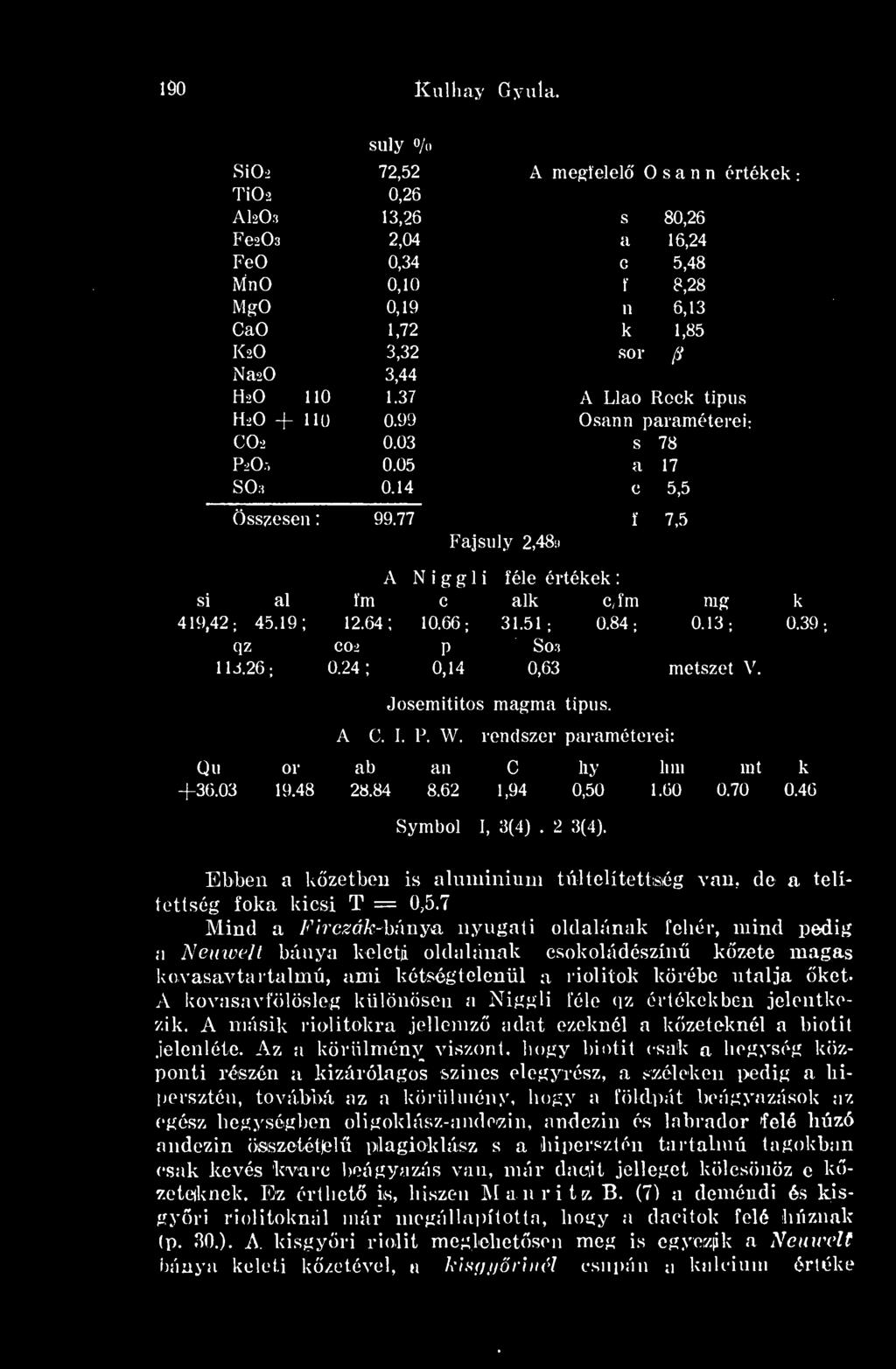 62 1,94 0,50 1.60 0.70 0.46 Symbol I, 3(4). 2 3(4). Ebben a kzetben is alumínium túltelítettség van, de a telítettség foka kicsi T = 0,5.