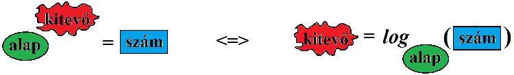 vagy rövidebben: Néhány hasznos példa: log 2 (2 3 ) = 3, log 2 2 3+sin(x=y)4 = 3 + sin (x=y) 4, hiszen éppen ez a kitev½o!