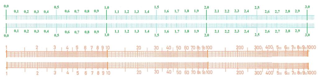 Végül még egy kis szemléltetés: a zöld skálákon a kitev½ok, a narancsszín½u skálákon pedig a 10 alapú