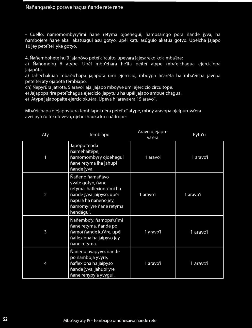 a) Jahechakuaa mba'éichapa jajapóta umi ejercicio, mboypa hi'aréta ha mba'éicha javépa peteíteí aty ojapóta tembiapo. ch) Ñepyrüra jatrota, 5 aravo'i aja, jajapo mboyve umi ejercicio circuitope.