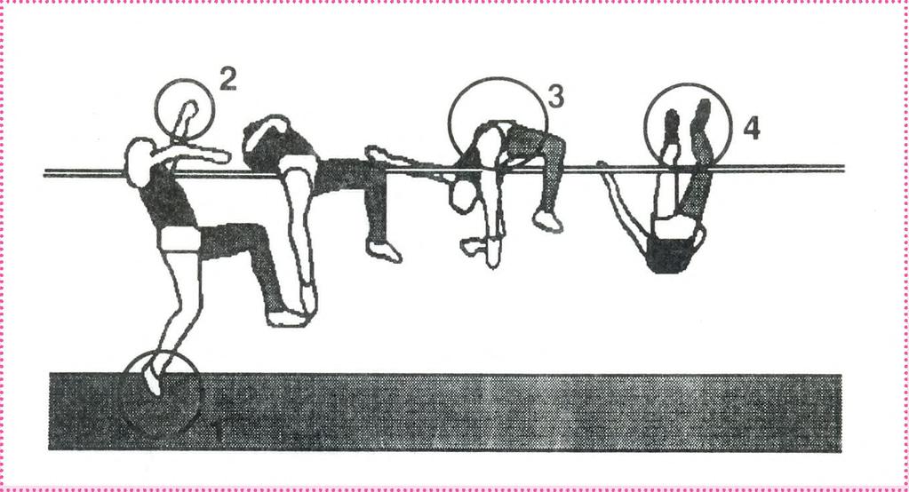 (Dibujos extraídos con fines didácticos del material: T écnicas del atletismo y Progresión de enseñanza, por Herbert Hopf,