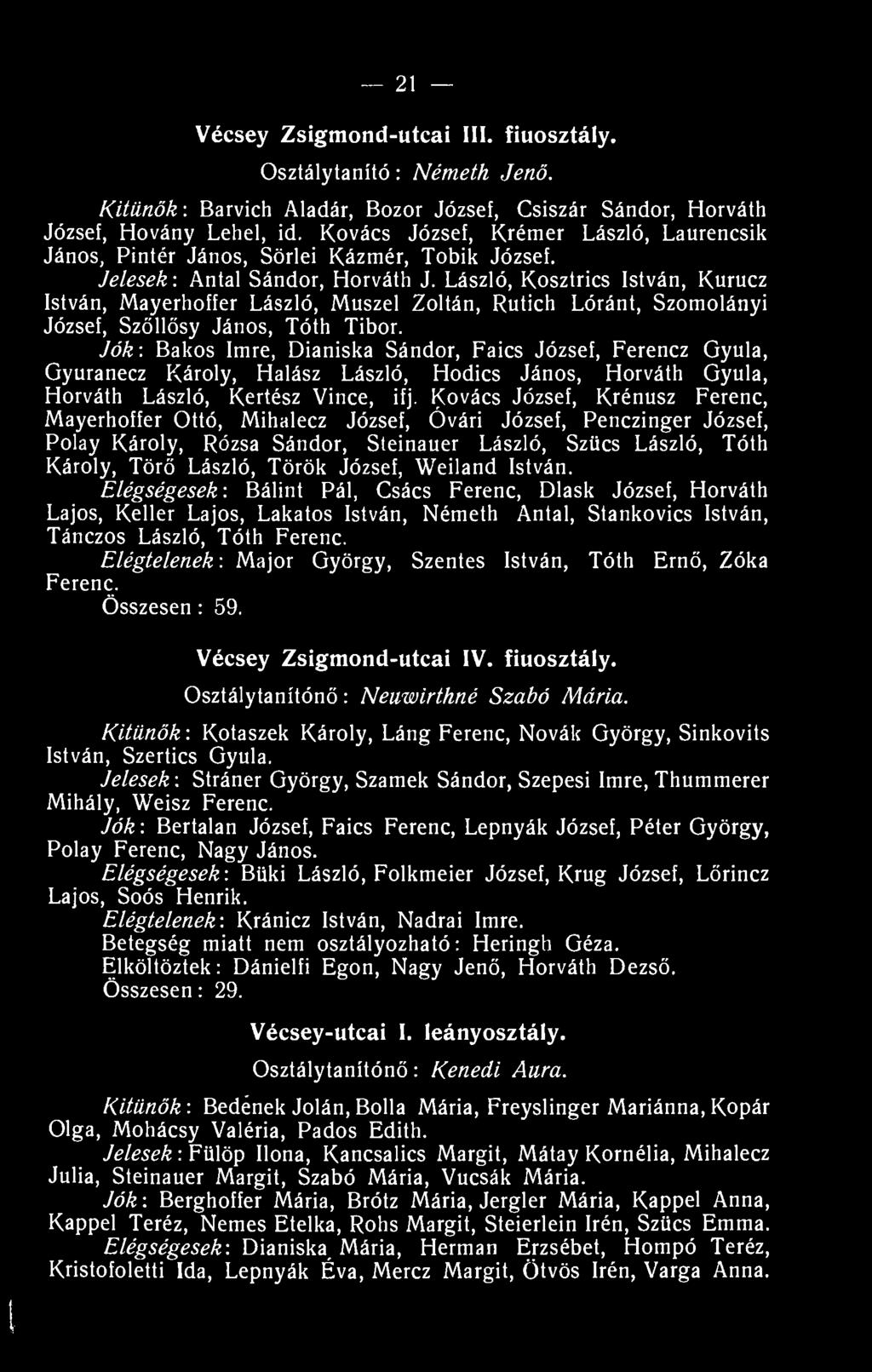László, Kosztrics István, Kurucz István, Mayerhoffer László, Muszel Zoltán, Rutich Lóránt, Szomolányi József, Szőllősy János, Tóth Tibor.