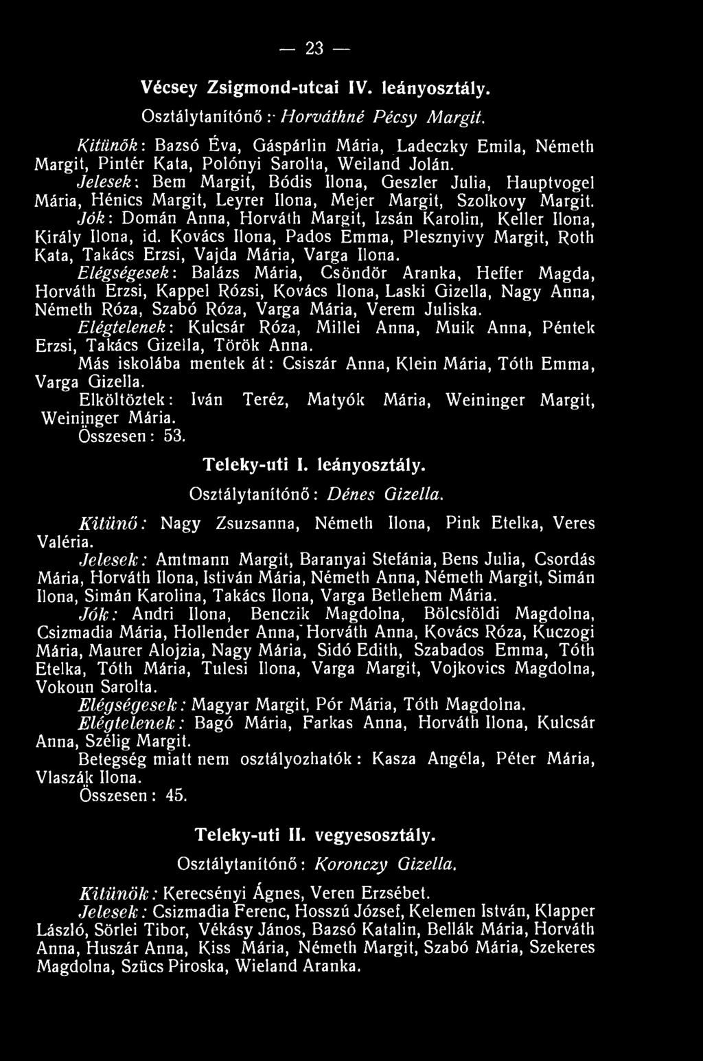 Jók: Domán Anna, Horváth Margit, Izsán Karolin, Keller Ilona, Király Ilona, id. Kovács Ilona, Pados Emma, Plesznyivy Margit, Roth Kata, Takács Erzsi, Vajda Mária, Varga Ilona.