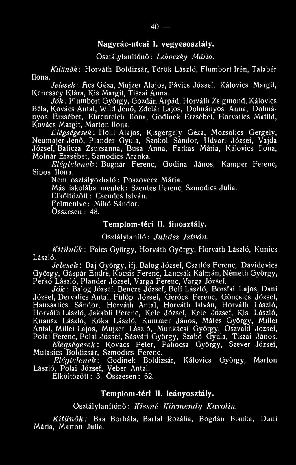 Jók: Flumbort György, Gozdán Árpád, Horváth Zsigmond, Kálovics Béla, Kovács Antal, Wild Jenő, Zdelár Lajos, Dolmányos Anna, Dolmányos Erzsébet, Ehrenreich Ilona, Gödinek Erzsébet, Horvatics Matild,
