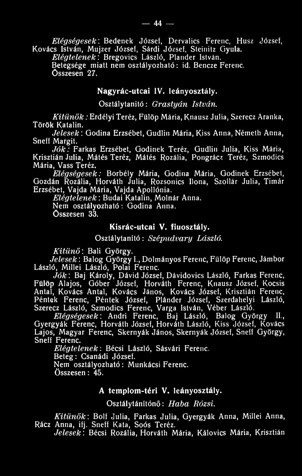 ' Erdélyi Teréz, Fülöp Mária, Knausz Júlia, Szerecz Aranka, Török Katalin. Jelesek : Godina Erzsébet, Gudlin Mária, Kiss Anna, Németh Anna, Sneff Margit.