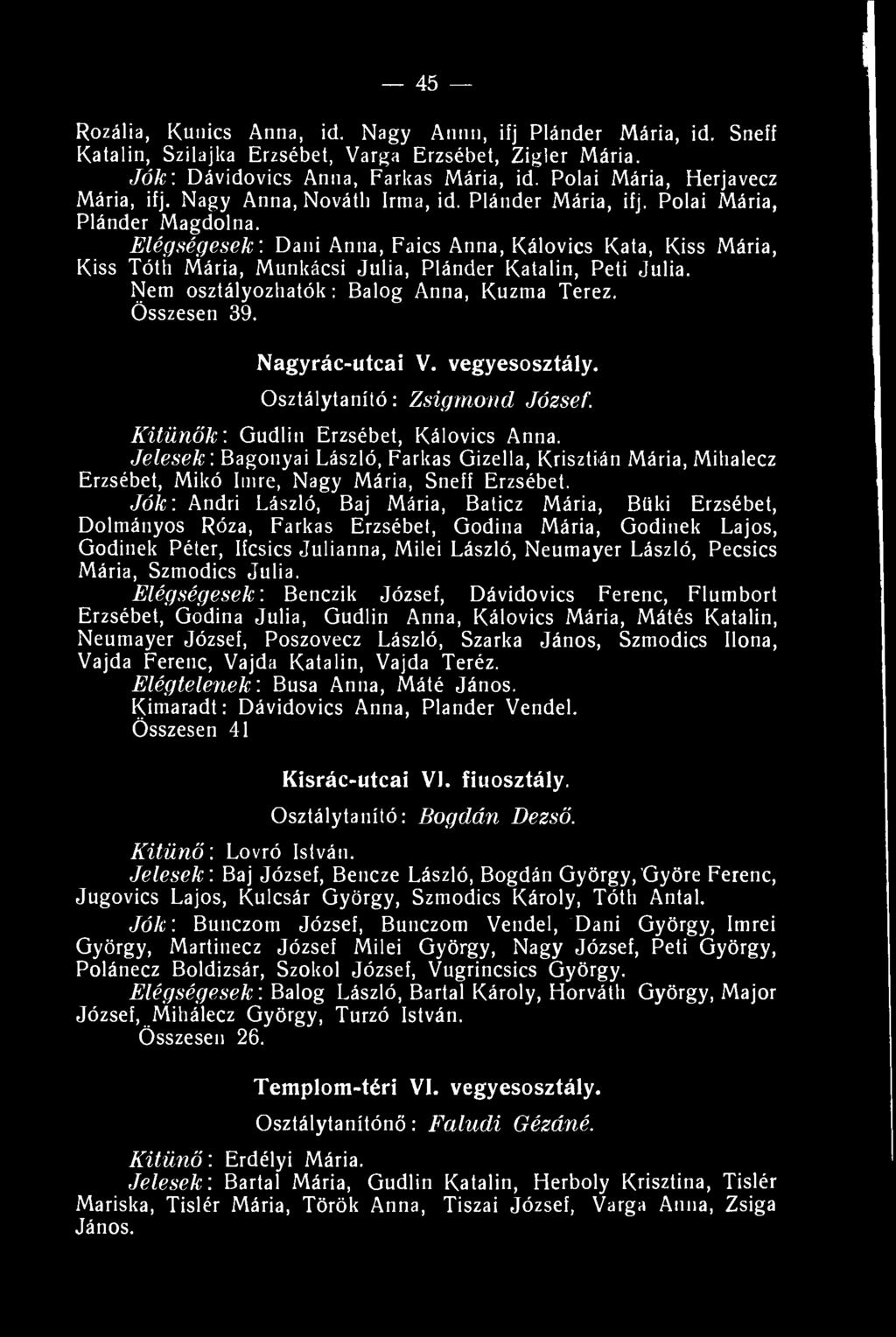 Dani Anna, Faics Anna, Kálovics Kata, Kiss Mária, Kiss Tóth Mária, Munkácsi Júlia, Plánder Katalin, Peti Júlia. Nem osztályozhatók: Balog Anna, Kuzma Terez. Összesen 39. Nagyrác-utcai V.