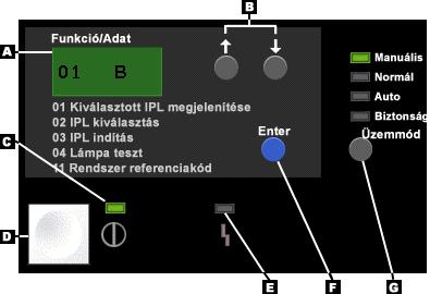 v v Valódi vezérlőpanel elektronikus kulcs nélkül. Valódi vezérlőpanel elektronikus kulccsal.