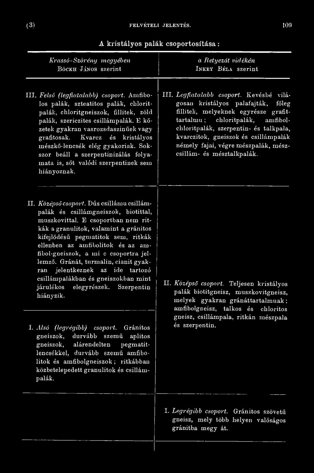 fajai, végre mészpalák, mészcsillám- és mésztalkpalák. II. K özépső csoport. Dús csillámu csillámpalák és csillámgneiszok, biotittal, muszkovittal.