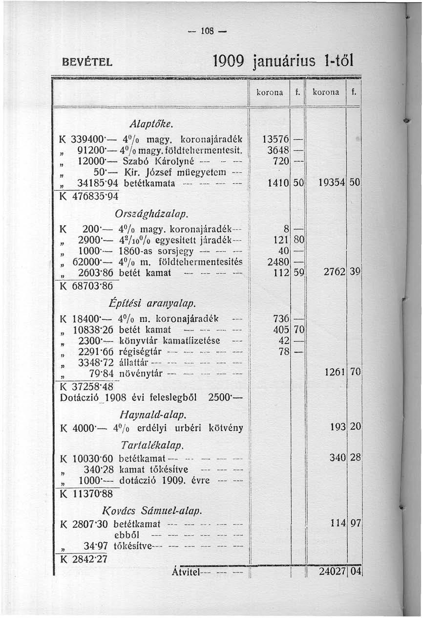 108 BEVÉTEL 1909 januárius 1-től Alaptőke. K 339400' 47o magy. járadék 91200' 47o magy.földtehermentesit. 12000 Szabó Károlyné --- 50" Kir.