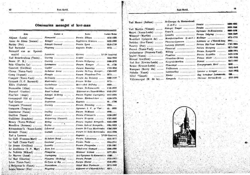 RlkSkrid. Be.k-Skrid.,. ANO A bjean (Loeiz)...... Anne rte. Jés ns (leanez).. Harisy (Per)..... Tad Barnabé.... Bernai-d ens ar Spered- III Oberourien meneget el Ievr-man GJ.IŒT E KARG Ptouzeiel.,.,....... Per"On ElUant Kemper.