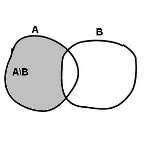 c) ( A \ B) ( A) ( A B) Ha véges so lehetséges imeetel midegyie egyeértéű, aor lesz a lasszius élet haszálható { A, A, } A, A i ( A) ( A A A ) ( A ) ( A ) edvező esete száma összes esete száma i i