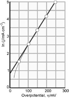 13 d) A túlfeszültség áramsűrűség kapcsolat típusai, a Tafel-egyenlet: Kis túlfeszültség esetén az áramsűrűség lineárisan nő az alkalmazott túlfeszültséggel: j = j 0 f η (ahol f = F/RT) Közepes