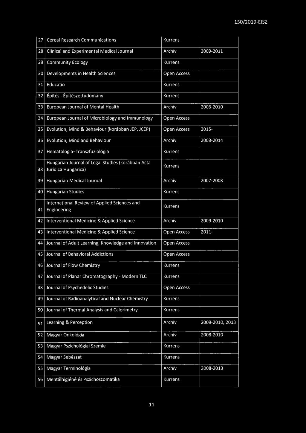 2015-36 Evolution, Mind and Behaviour Archív 2003-2014 37 Hematológia-Transzfuziológia 38 Hungarian Journal of Legal Studies (korábban Acta Juridica Hungarica) 39 Hungarian Medical Journal Archív