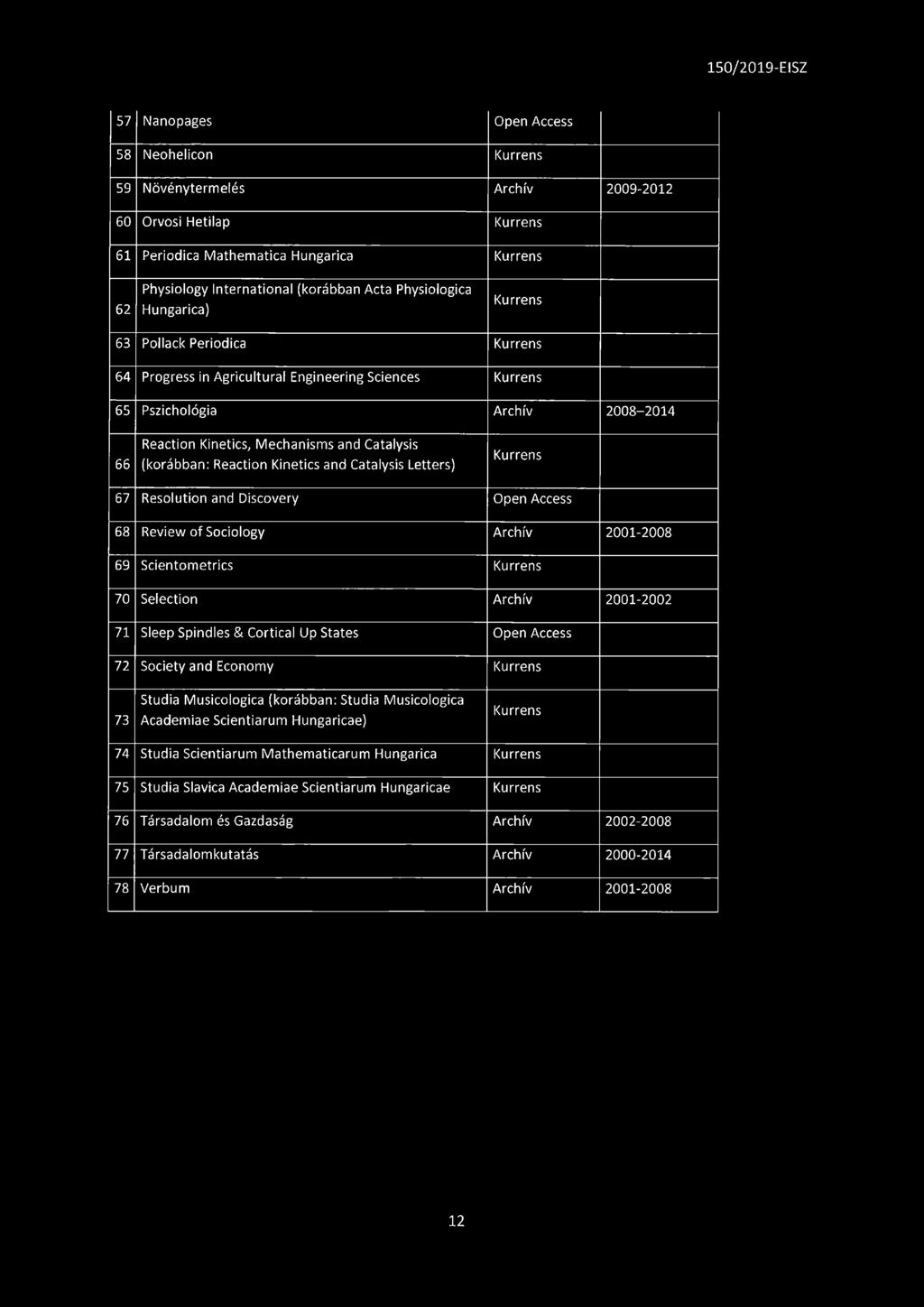 67 Resolution and Discovery Open Access 68 Review of Sociology Archív 2001-2008 69 Scientometrics 70 Selection Archív 2001-2002 71 Sleep Spindles & Cortical Up States Open Access 72 Society and