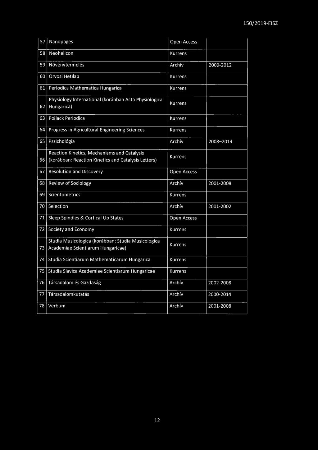 67 Resolution and Discovery Open Access 68 Review of Sociology Archív 2001-2008 69 Scientometrics 70 Selection Archív 2001-2002 71 Sleep Spindles & Cortical Up States Open Access 72 Society and