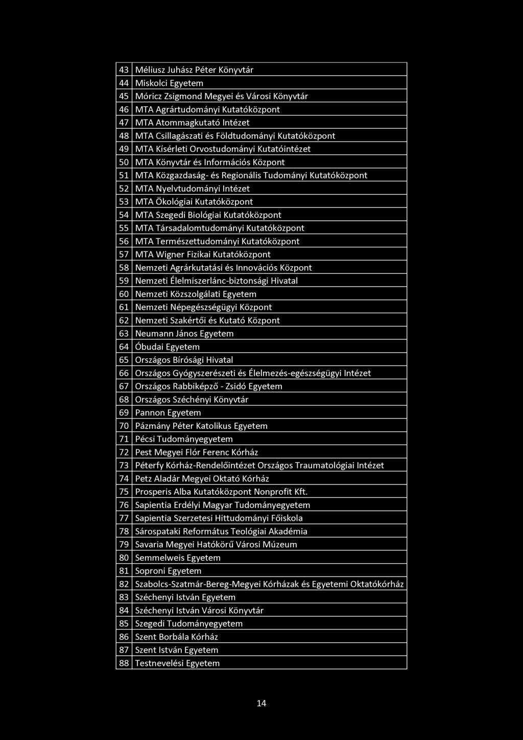 43 Méliusz Juhász Péter Könyvtár 44 Miskolci Egyetem 45 Móricz Zsigmond Megyei és Városi Könyvtár 46 MTA Agrártudományi Kutatóközpont 47 MTA Atommagkutató Intézet 48 MTA Csillagászati és