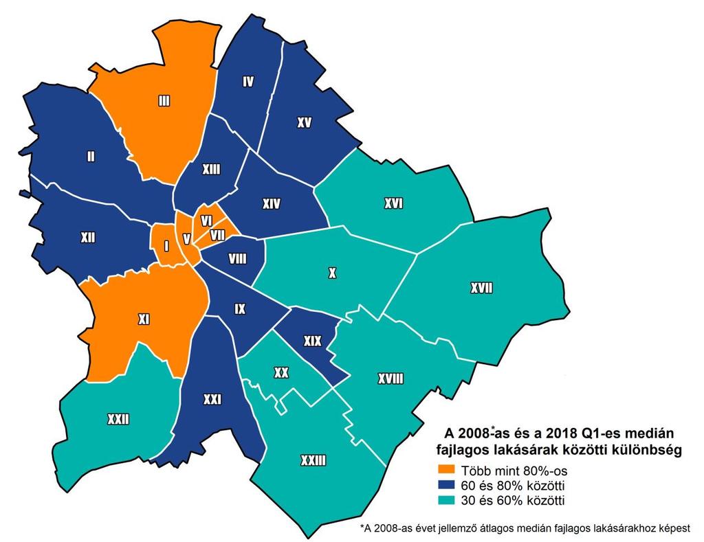 A legtöbbet drágult kerületek 2017-es átlagos értékeihez képest 2018 Q1-re Helyezés Kerület Drágulás 1. XXI. 17% 2. IV. 16% 3. XVIII. 15,2% 4. XIX. 14,7% 5. V. 13,2% 1. táblázat.