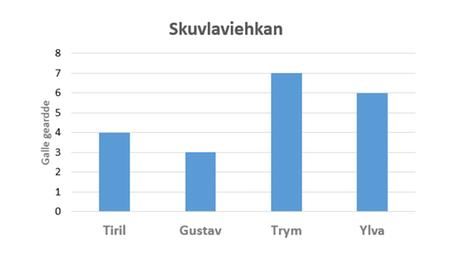 Gájo Mánáid oažžu 10 kr juohke gearddis maid oahppit vihket birra.