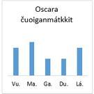 Oppgave 12 Oscar čuoiggai vihtta mátkki mannan vahkus.