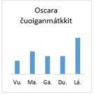 ja lávvardaga ges čuoiggai 8 km.