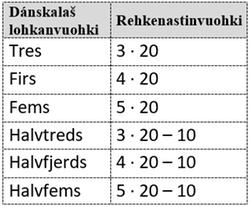Muhtun beaivvi dieđihuvvo 40 mm njuoskkadat, ja njuoskkadat lea muohtahámis.