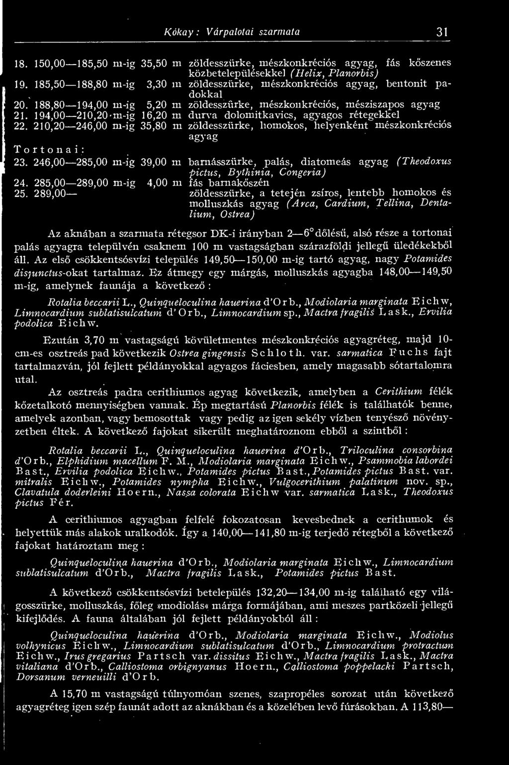 289,00 Kókay : Várpalotai szarmata 31 zöldesszürke, mészkonkréciós agyag, fás kszenes közbetelepülésekkel ( Helix, Planorbis) zöldesszürke, mészkonkréciós agyag, bentonit padokkal zöldesszürke,