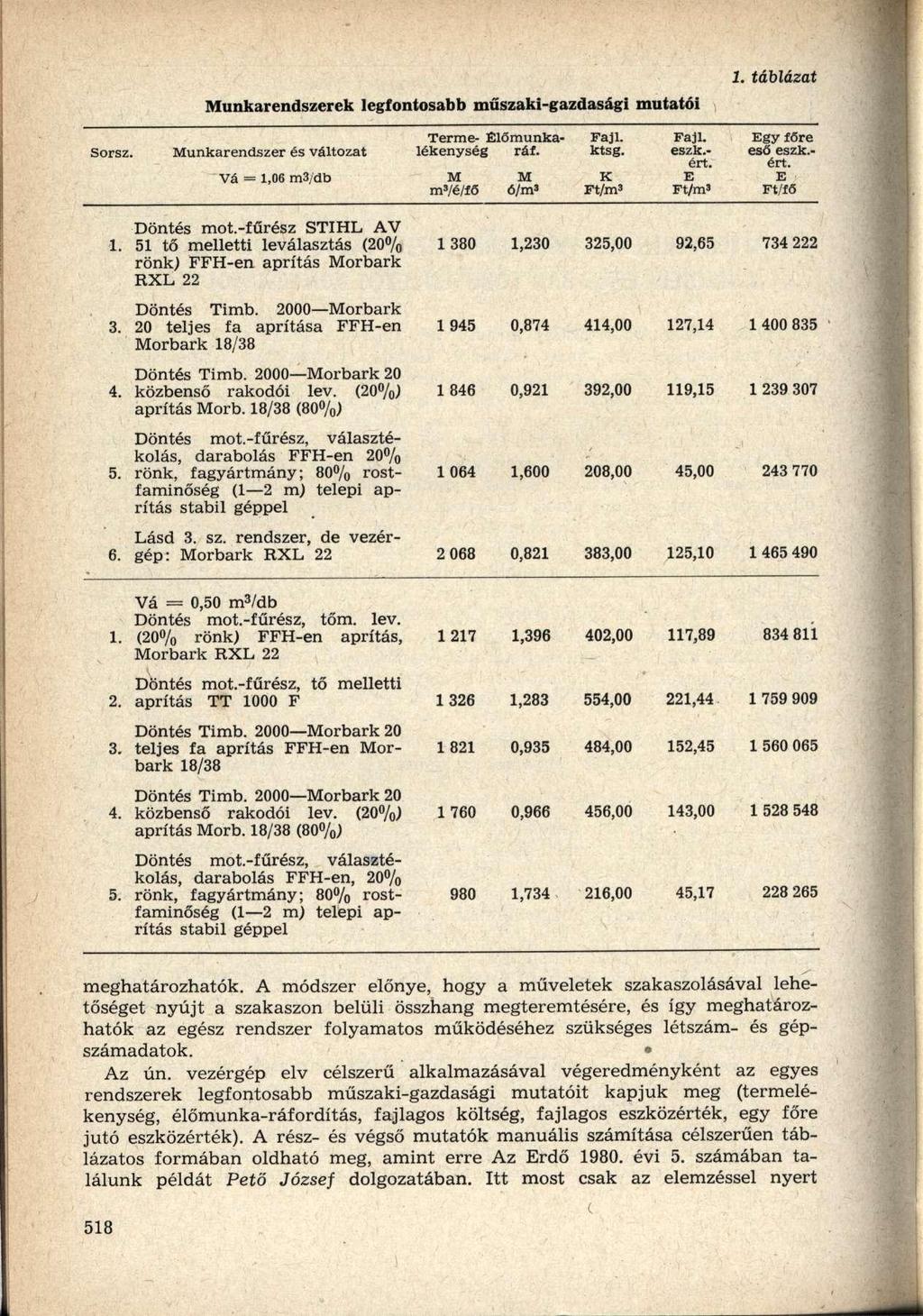 1. táblázat Munkarendszerek legfontosabb műszaki-gazdasági mutatói Sorsz. Munkarendszer és változat Vá = 1,06 m3/db Terme- Élőmunkalékenység ráf. M m'/é/fő M ó/m' Faji. ktsg. K Ft/m 3 Faji. eszk.