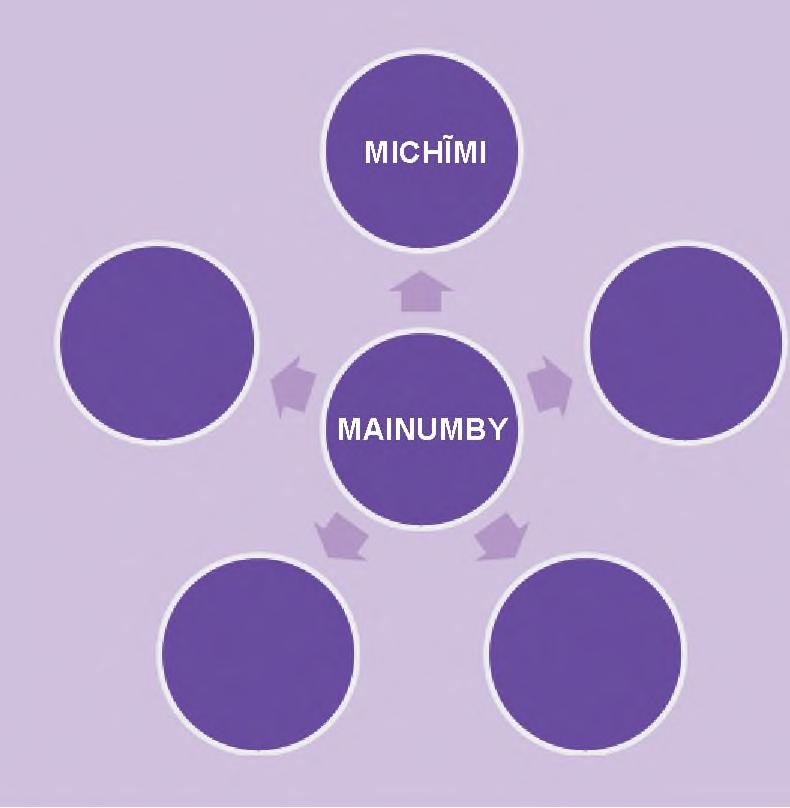 jahecha mainumby. Mba é piko oipota umi mainumby yvotyre.
