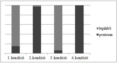 Hogyan értik a magyar gyerekek a számneveket? Ezzel szemben a felnőtt kontrollcsoportnál mindkét olvasat aktiválódott a feladat során, méghozzá a vártnak megfelelő eloszlásban (lásd 4.