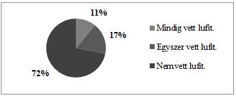 Hogyan értik a magyar gyerekek a számneveket? 5. ábra: A 2. kísérlet eredményei A gyerekek az alábbi indoklásokkal mondtak le a jutalomról: Nekem nincs öt.