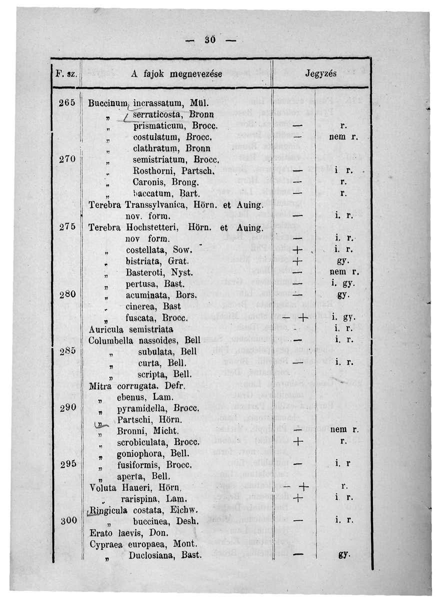 áö F. sz. 265 Bucciiium, incrassatum, Mül. i serraticosta, Bronn prismaticum, Brocc.! j costulatum, Brocc. clathratura, Bronn 270 semistriatum, Brocc. Rosthorni, Partsch. Caronis, Brong.