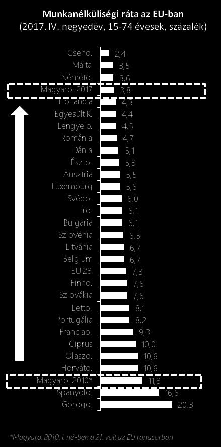 bővülése is