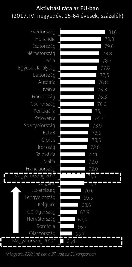 hozzájárult Több