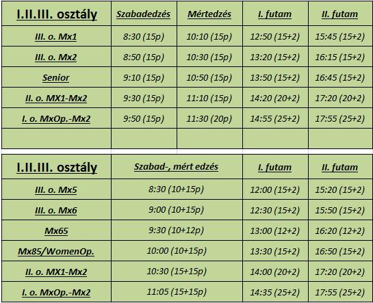 7.1. A versenyigazgatónak jogában